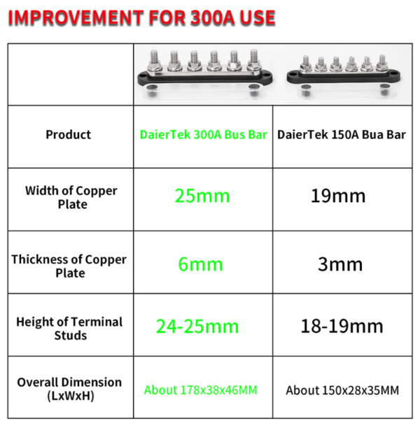 300A Negative Bus Bar 12V Distribution Block 6 x 3/8 - Image 3
